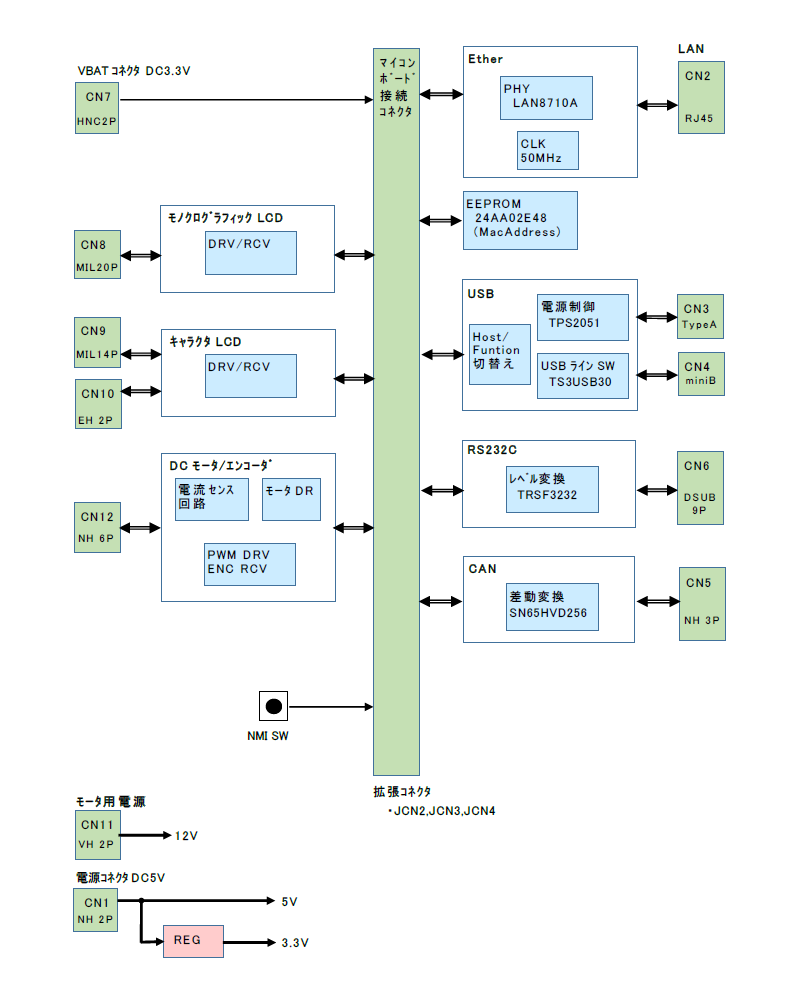 ブロック図