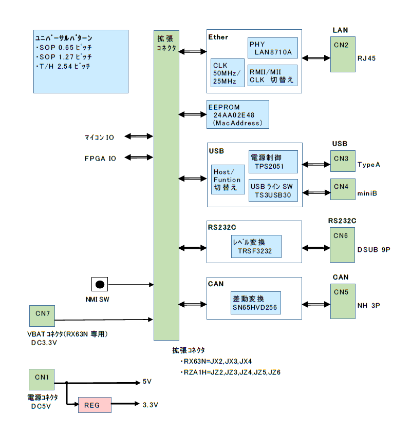 ブロック図