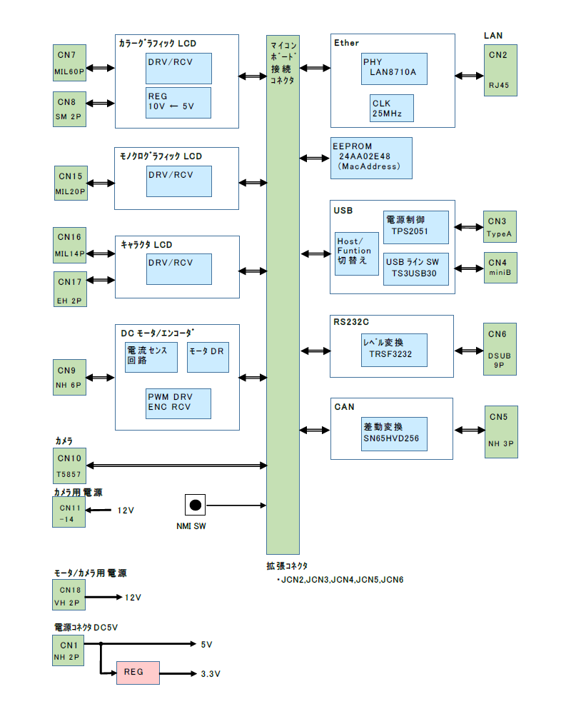 ブロック図