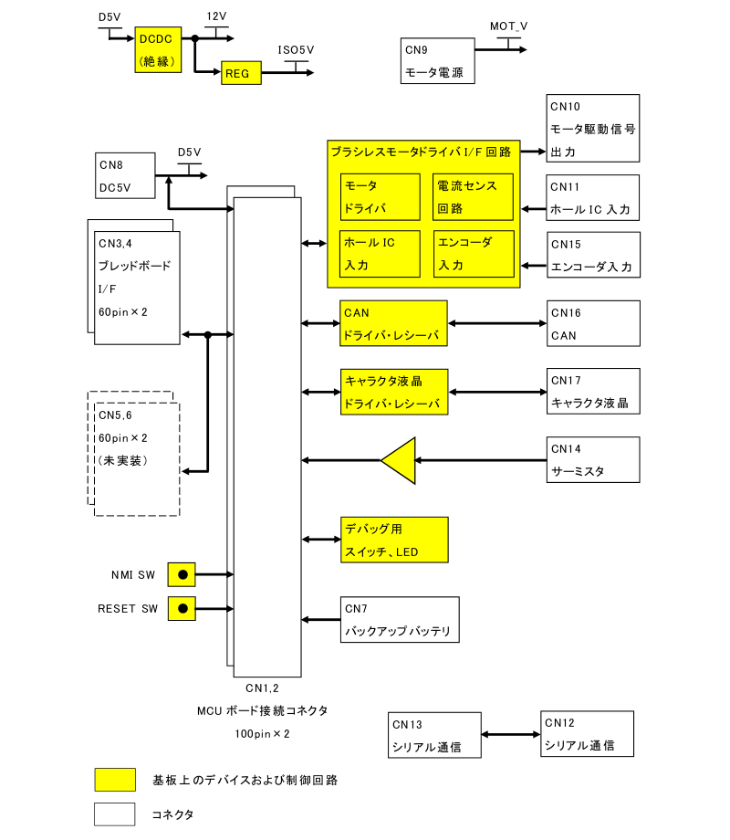 ブロック図