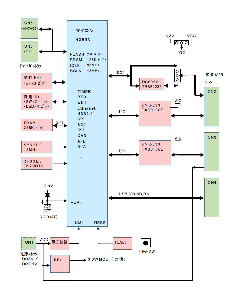 ブロック図