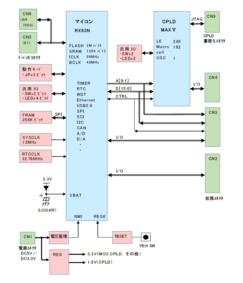 ブロック図