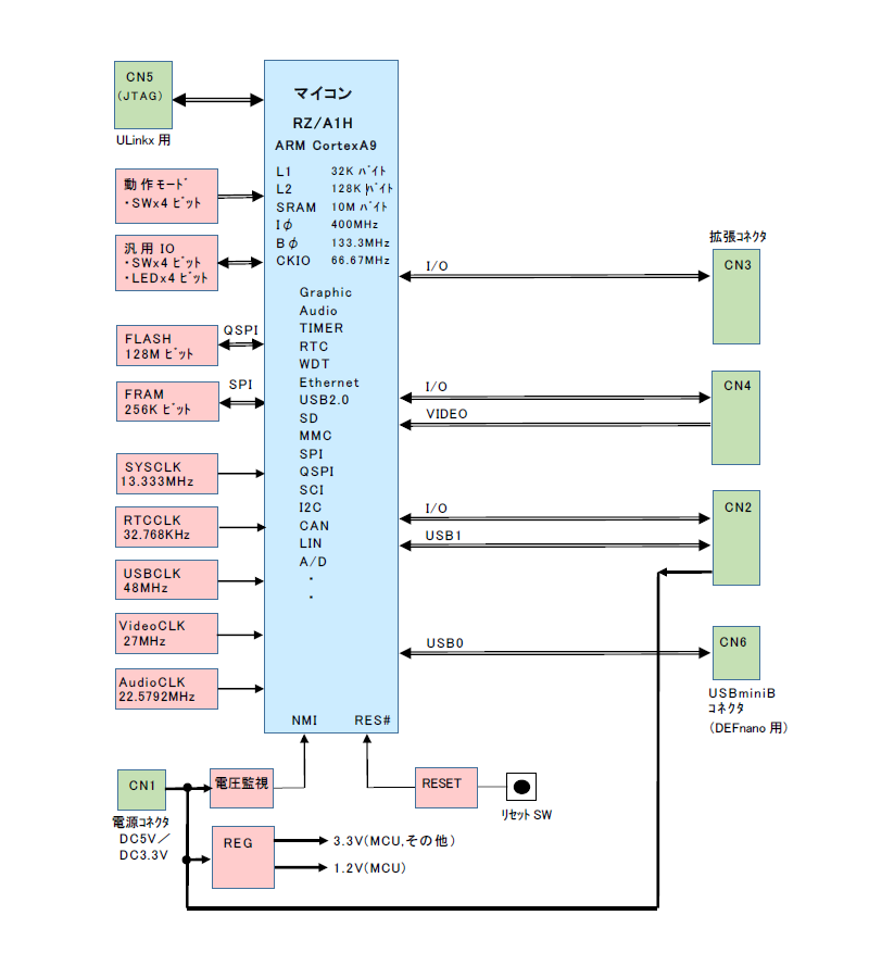 ブロック図