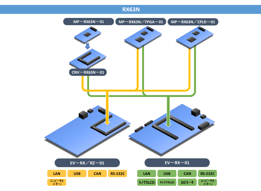 Board Combination Pattern