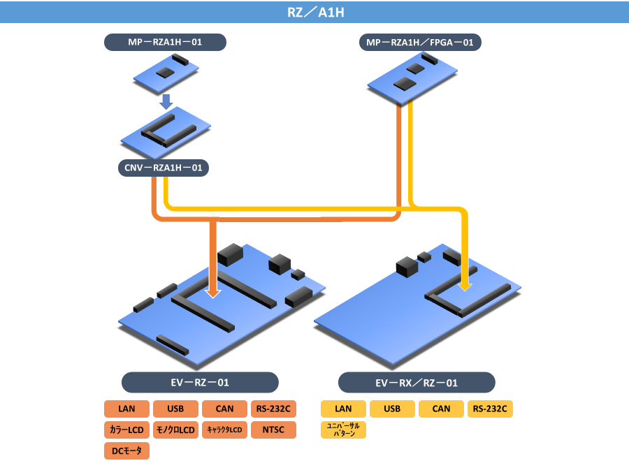 Board Combination Pattern