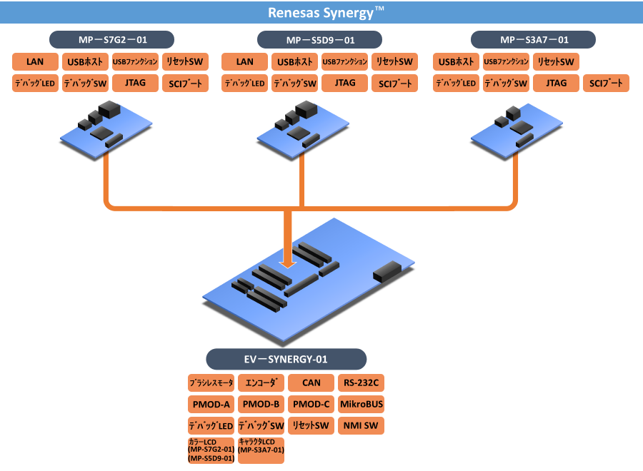 Board Combination Pattern